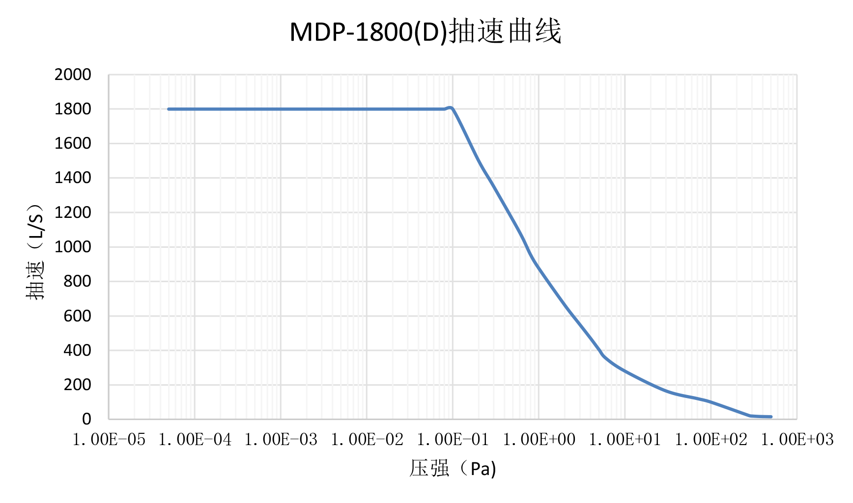 MDP-1800