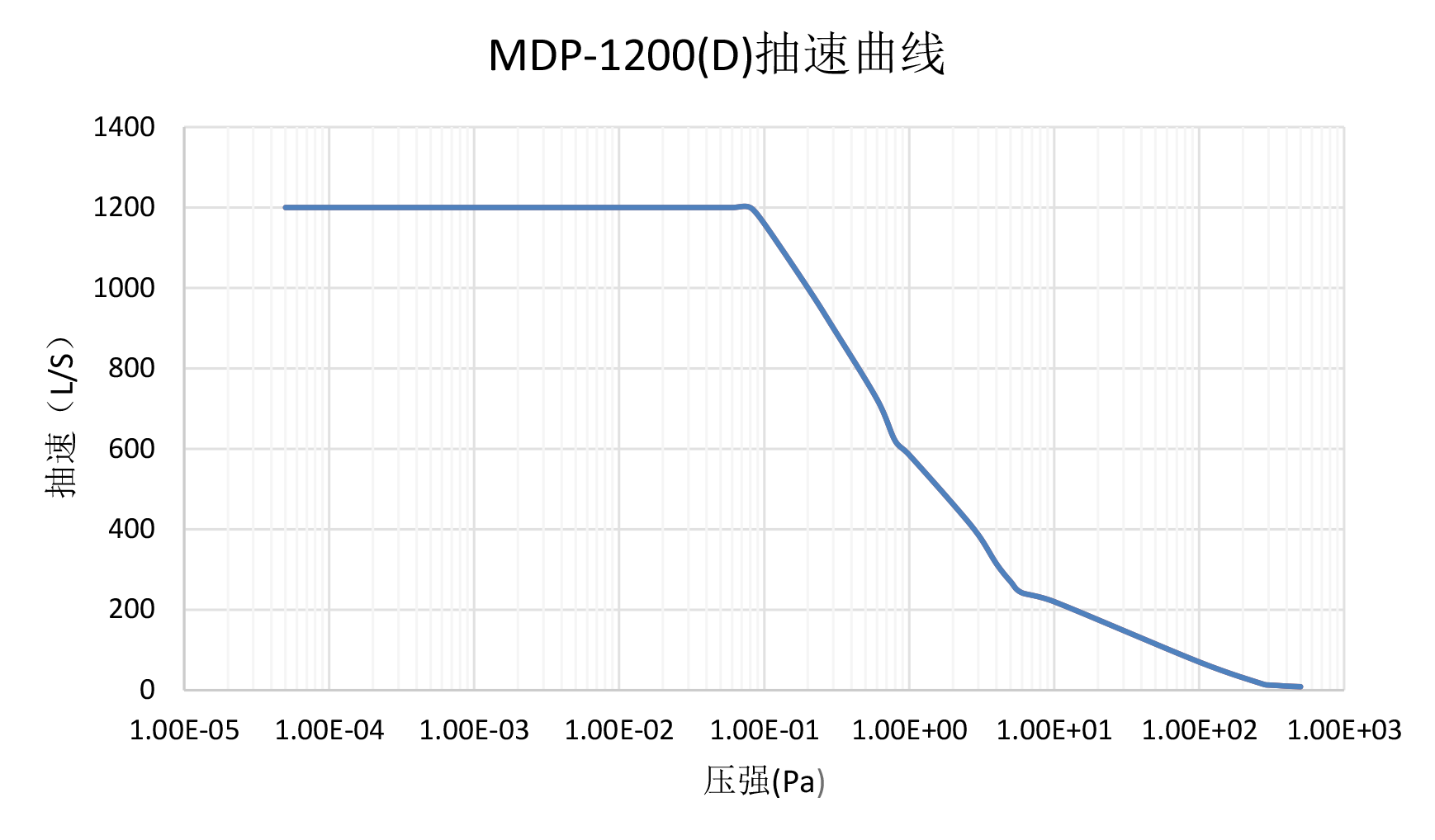 MDP-1200